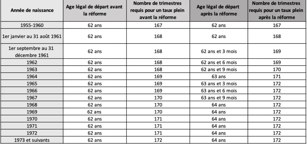 tableau-age-depart-retraite